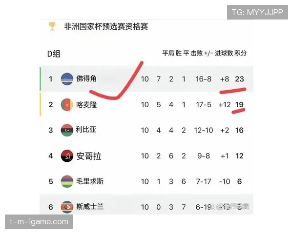 佛得角能否创造历史首进世界杯 非洲黑马2026美加墨征程前瞻